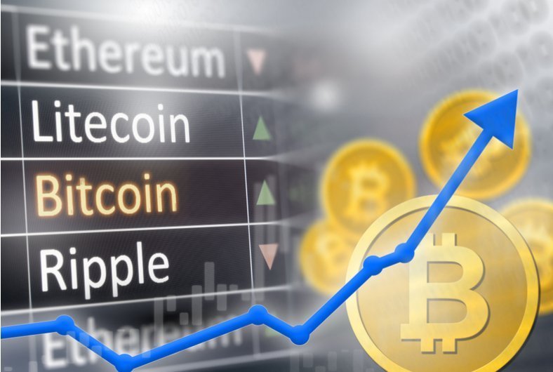 Bitcoin Price Surges By 10% as Cryptocurrency Market Recovers