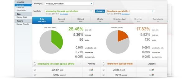 Read the latest review by LegalTechMunch to understand how GetResponse's analytics looks like.
