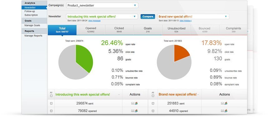 The Top Content Syndication Networks of 2024: Where to Distribute Your Content for Maximum Impact