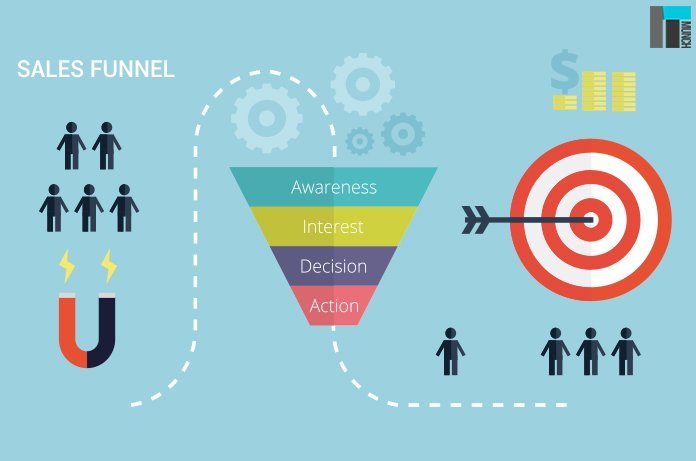 Read LegalTechMunch's latest blog to understand the relation between online acceleration and sales funnel.