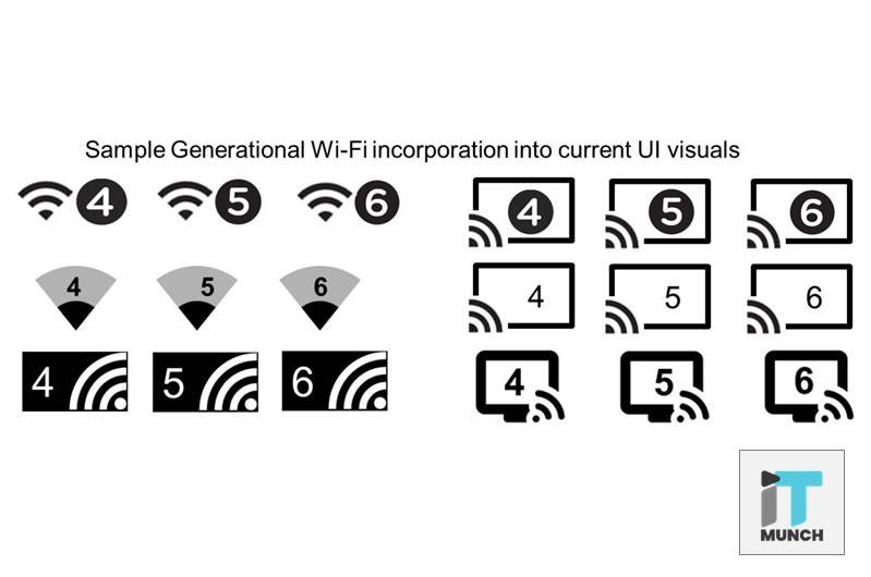 WiFi 6 releases in 2019 | LegalTechMunch