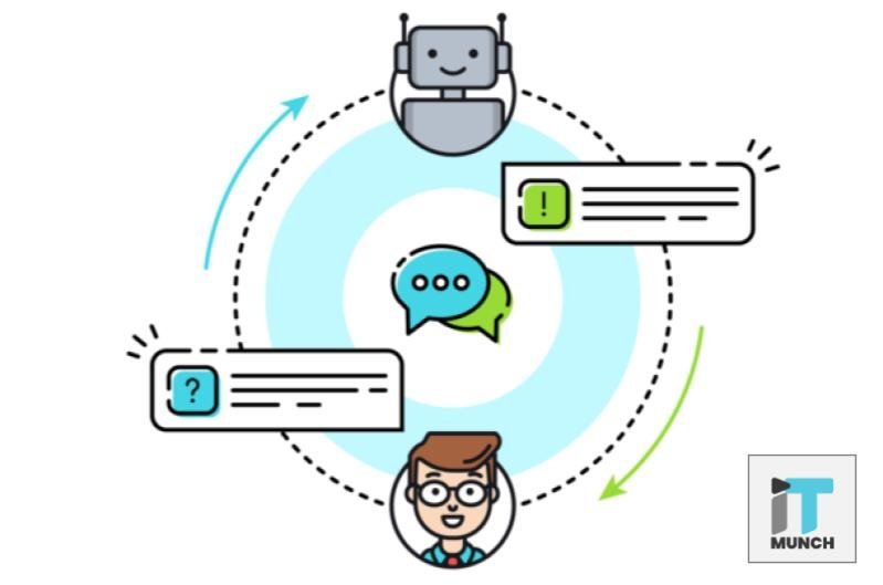 L'Oreal Introduces an AI Chatbot For Recruitment Processes 1 Read the latest blog titled, "L'Oreal Introduces an AI Chatbot For Recruitment Processes"