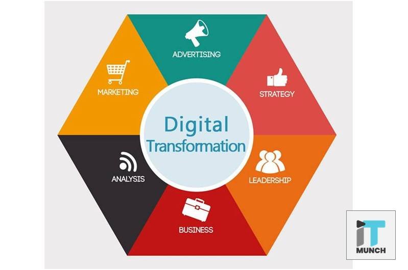 Digital Transformation Strategies: Key To Changing Business Dynamics 2 Read the latest blog titled, "Digital Transformation Strategies: Key To Changing Business Dynamics"