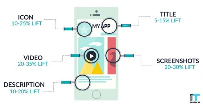 How to improve ASO tips | LegalTechMunch