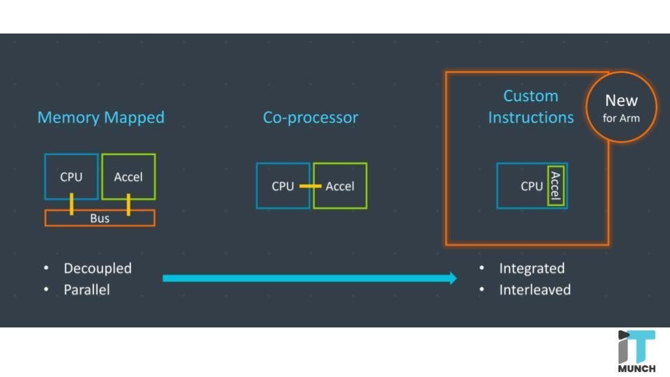 Embedded CPU Flowchart | LegalTechMunch