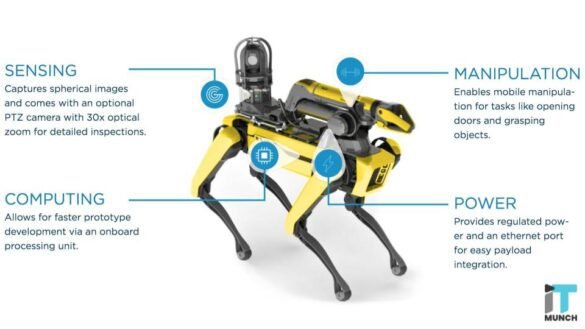 Boston dynamics quadrupedal robot | LegalTechMunch