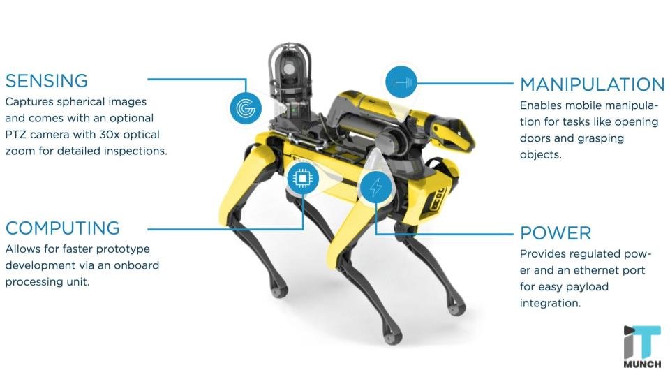 Boston Dynamics places its robotic quadruped Spot out for sale