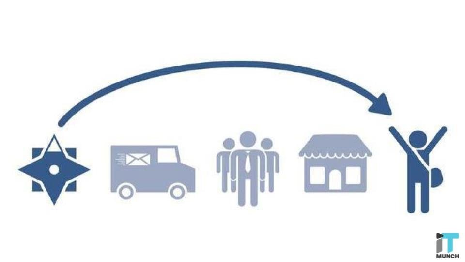 D2C selling | LegalTechMunch