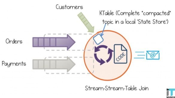 Real time data streaming | LegalTechMunch