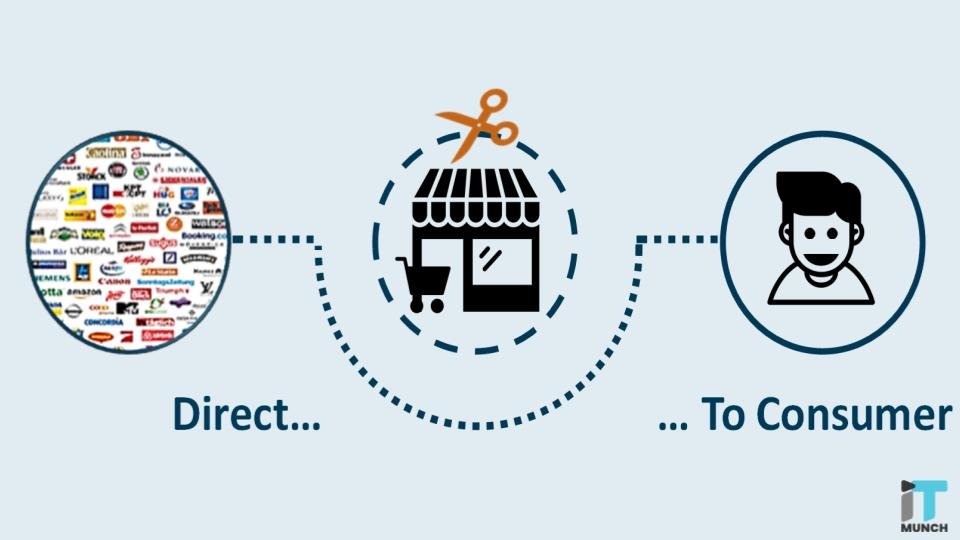 How to Build A Successful D2C Startup