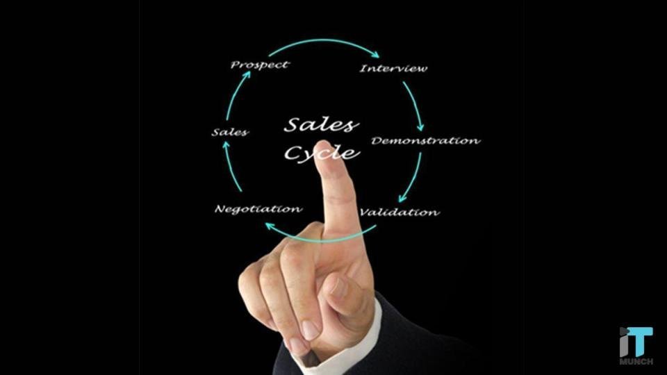 Sales cycle | LegalTechMunch