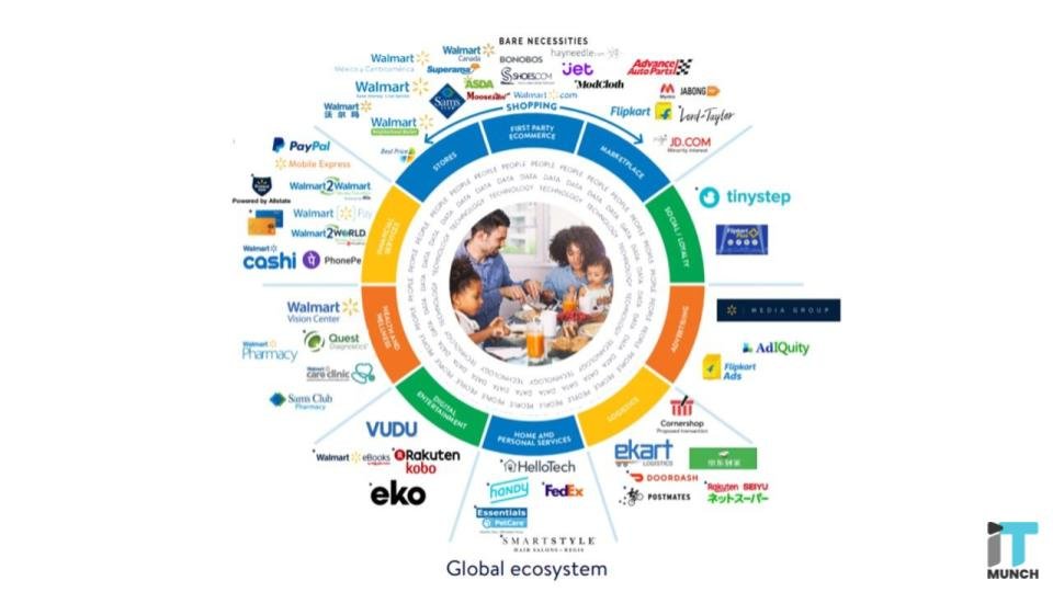 Walmart and Green Dot's Tailfin Labs: A New Era in Fintech Acceleration 1 Tailfin Labs will assist startups in developing solutions that combine omnichannel shopping and financial tech | LegalTechMunch