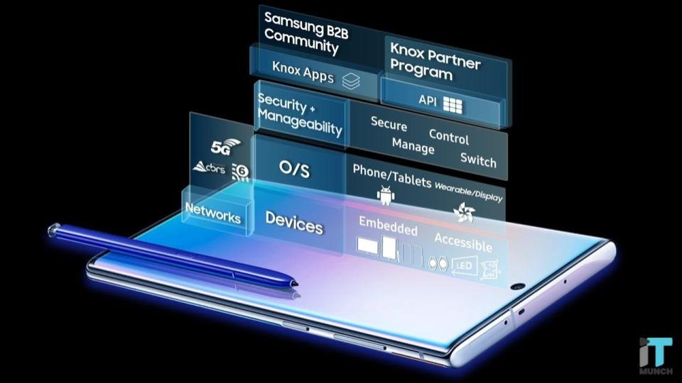 Samsung’s Expansion into B2B Partner and Developer Initiatives