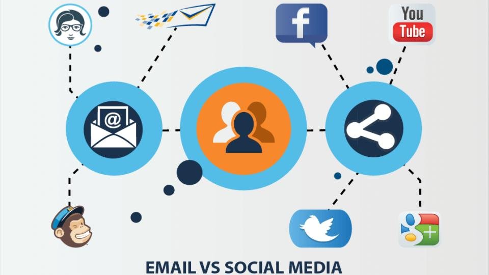 Email Marketing vs. Social Media: Which is Better for Your Business?