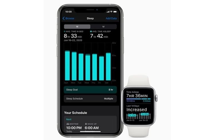 Apple WWDC Keynote 2020: Major Updates Unveiled 6 Sleep tracking with WatchOS - Apple WWDC 2020 | LegalTechMunch