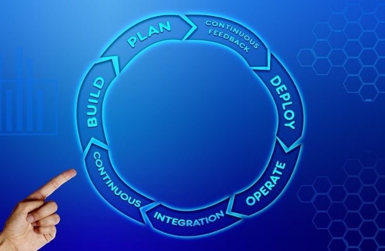DevOps Concept depicted in a circle