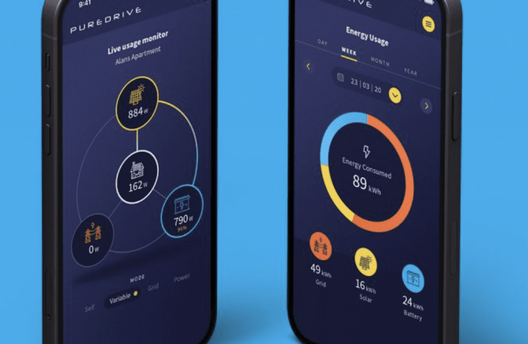 Revolutionizing Energy Management: Cloud Energy’s Transformation of Corona Energy’s Portal
