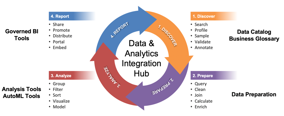 Law Analysis workflow