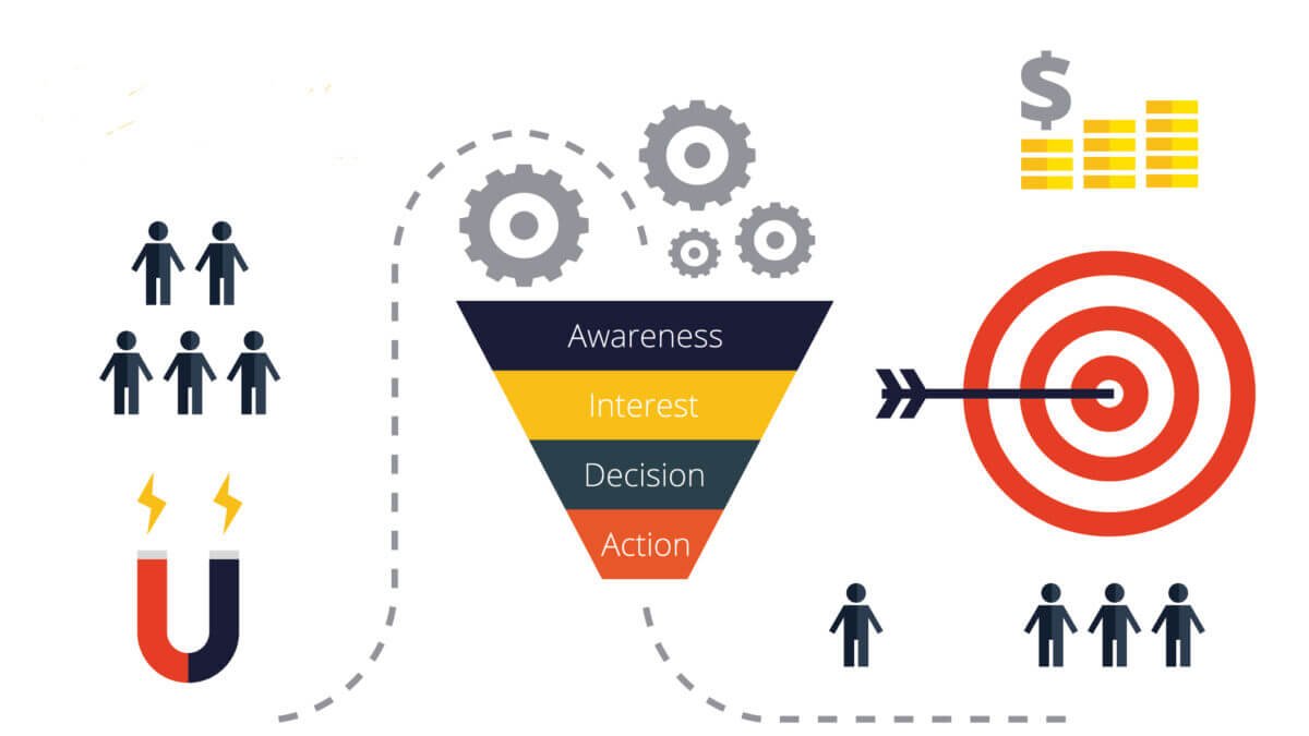 The Anatomy of Successful B2B Lead Generation Campaigns: A Deep Dive