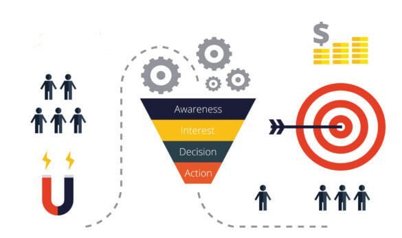 B2B lead generation campaigns