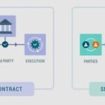 How Smart Contracts Are Revolutionizing Real Estate Law