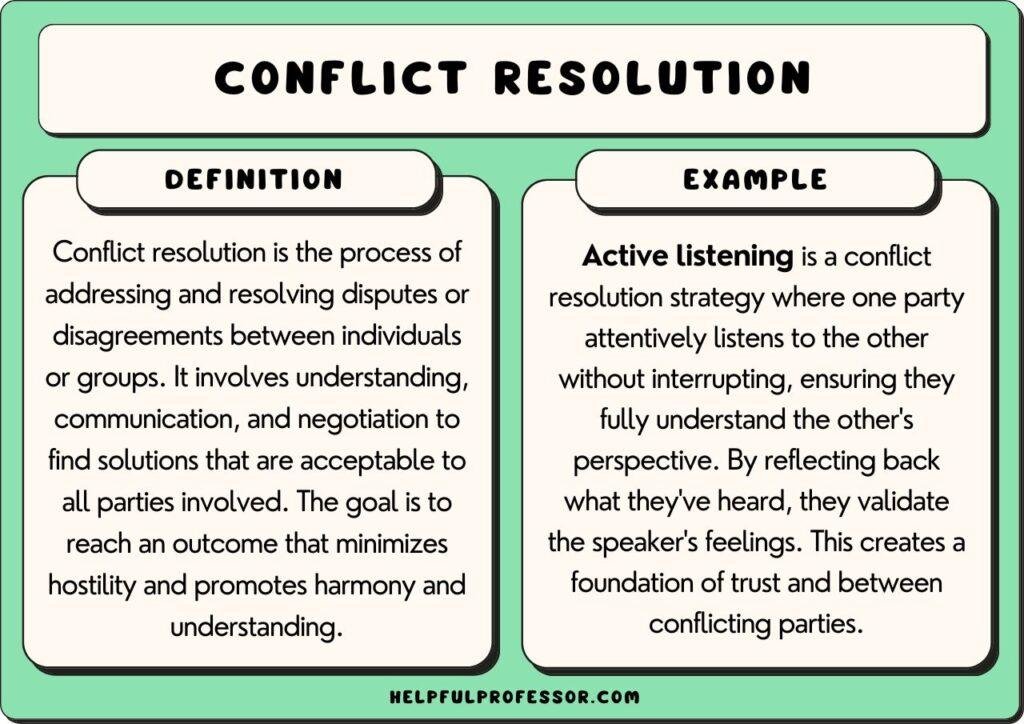 Best ⁢Practices‍ for ‍Implementing Effective Dispute Resolution⁢ Strategies