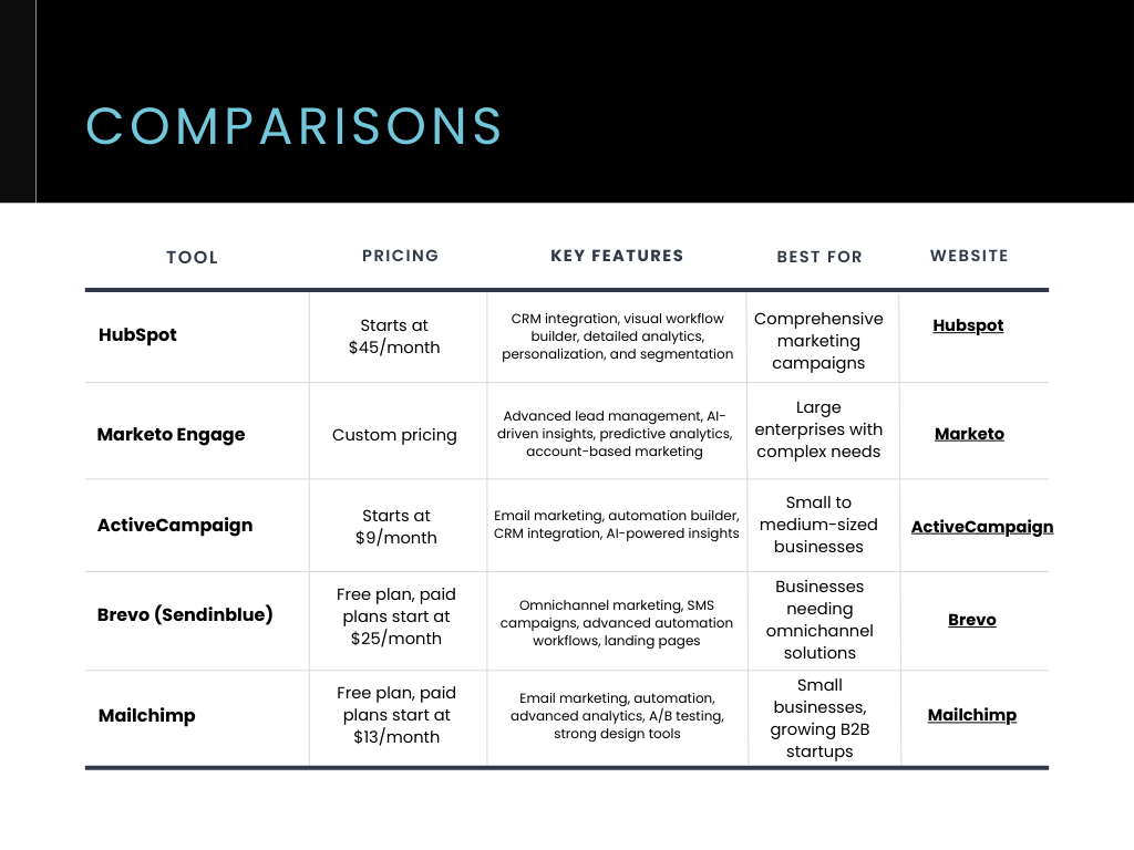Email Marketing Best Practices for B2B Lead Generation: Crafting the Perfect Campaign in 2024