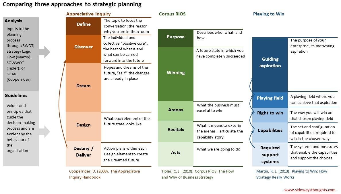 Future-Focused Strategies: ‌Embracing Opportunities for Innovation in Legal ⁣Practice