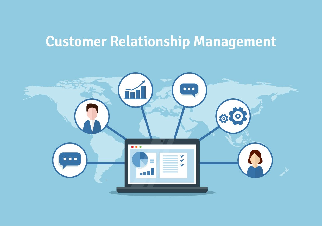 Client Relationship Management (CRM)