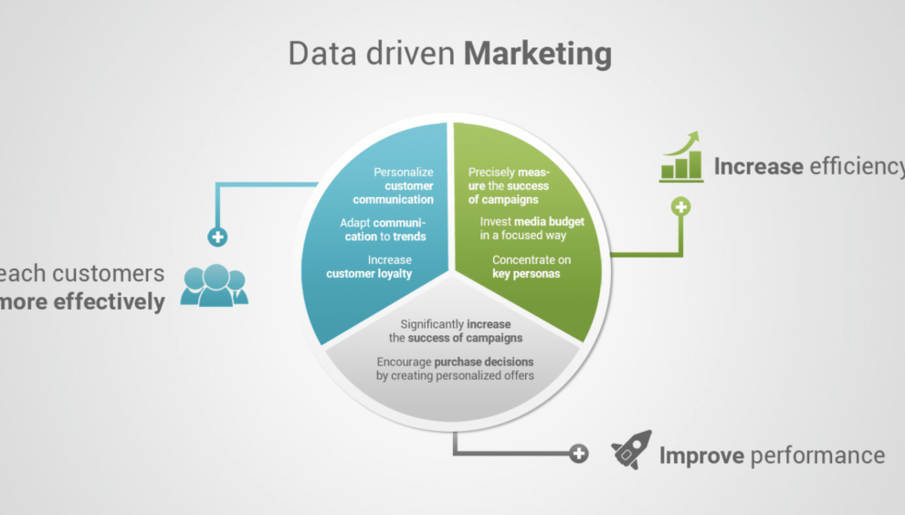 Data-Driven Legal Marketing