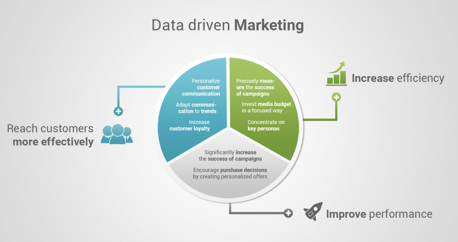 Data-Driven Legal Marketing