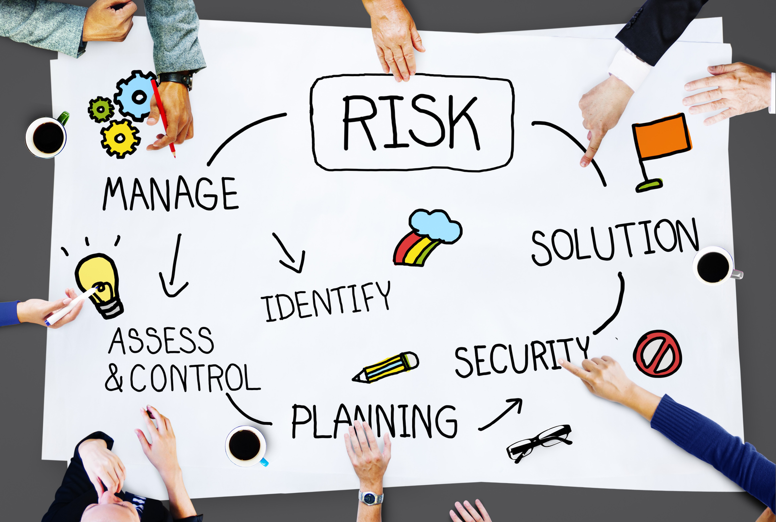 Risk Management