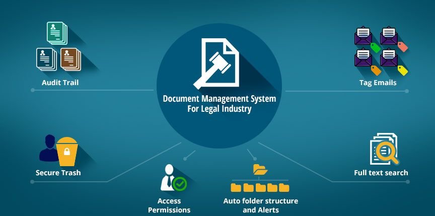 Document Management Systems (DMS)